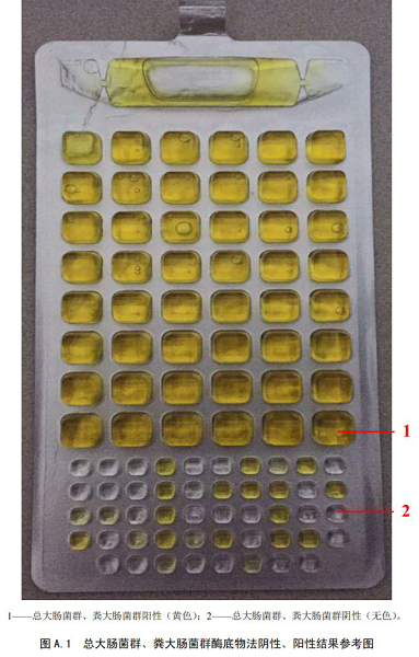 總大腸菌群、糞大腸菌群酶底物法陰性、陽性結果參考圖