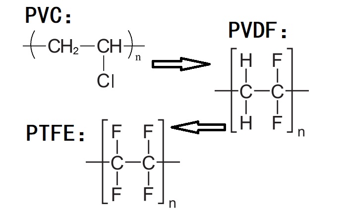 PVC、PVDF、PTFE材料分子式